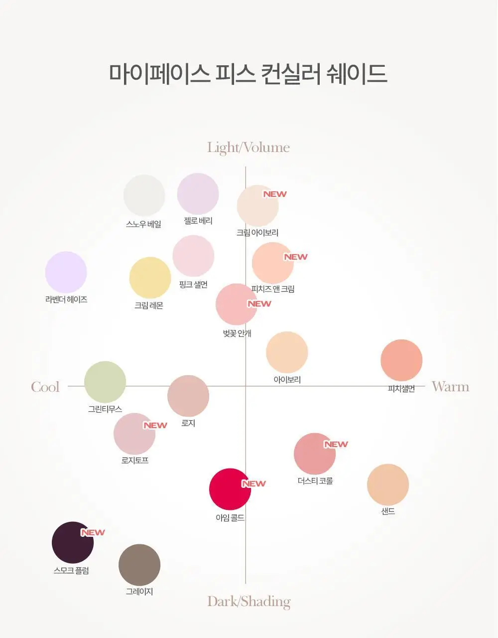 [NEW/화제의 유분삭제템/젤로베리] 홀리카홀리카 마이페이브 피스 컨실러 상세페이지 22